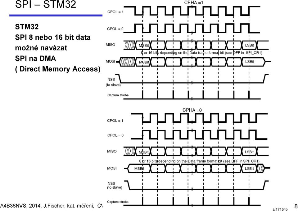 Direct Memory Access) A4B38NVS,