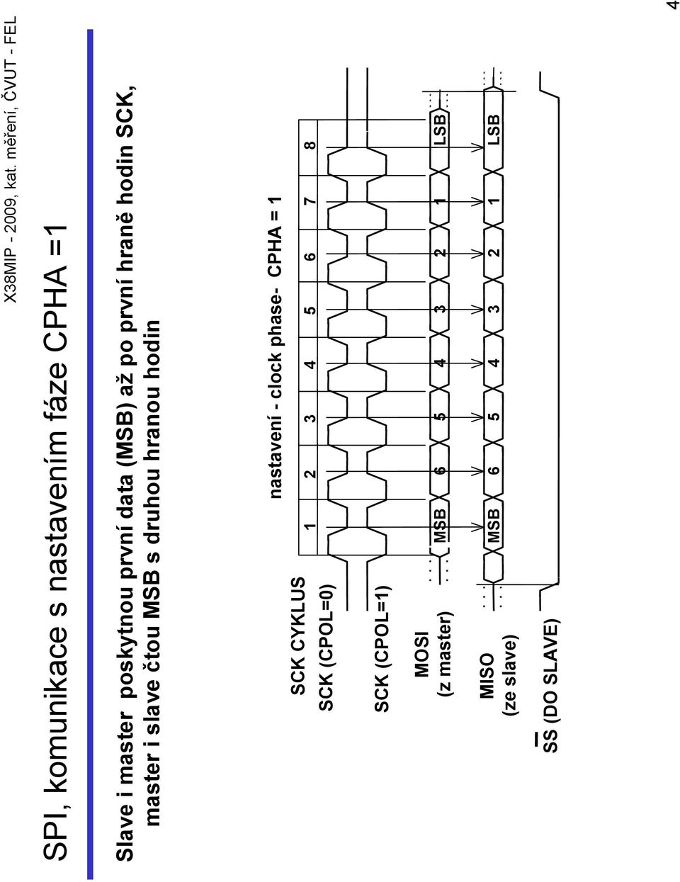 CYKLUS SCK (CPOL=0) nastavení - clock phase- CPHA = 1 1 2 3 4 5 6 7 8 SCK (CPOL=1)