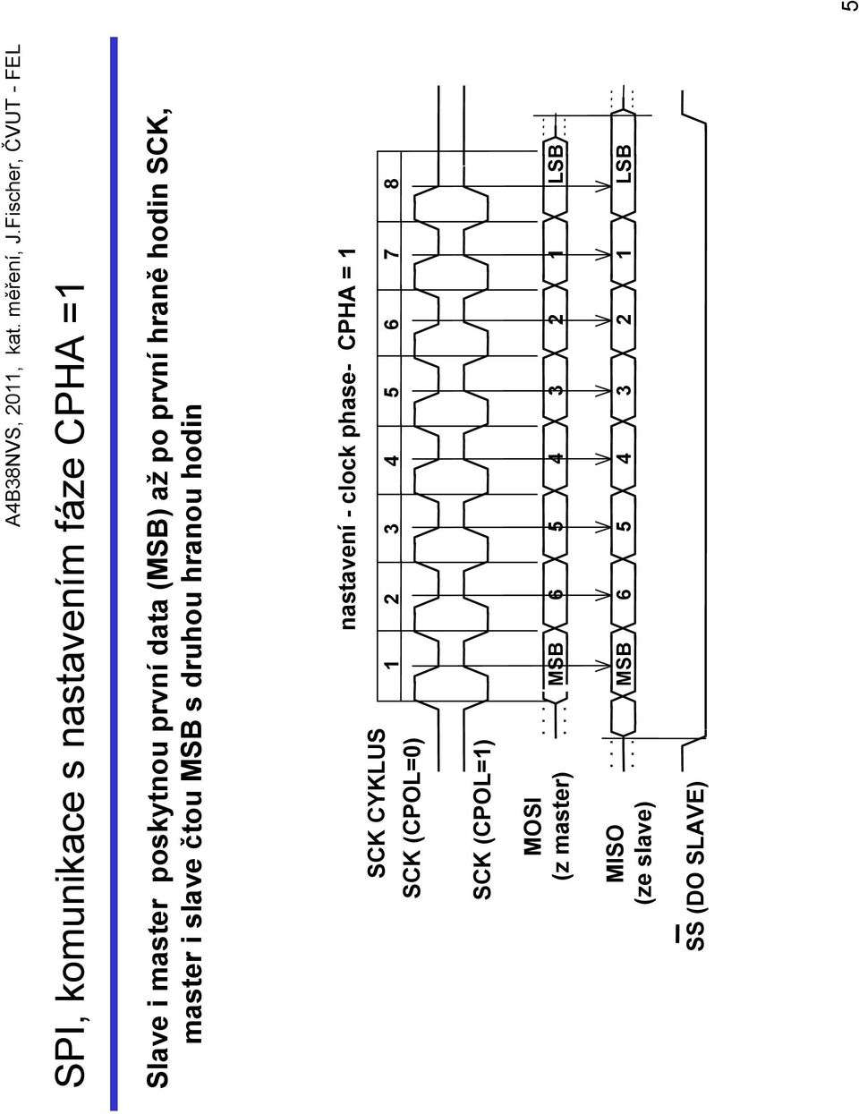 CYKLUS SCK (CPOL=0) nastavení - clock phase- CPHA = 1 1 2 3 4 5 6 7 8 SCK (CPOL=1)