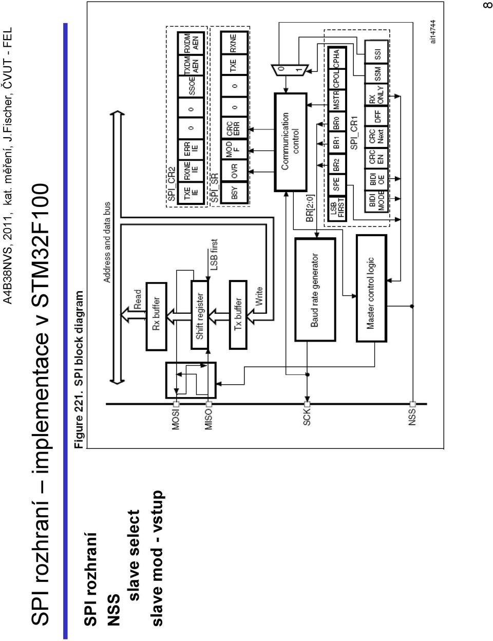 STM32F100  NSS slave