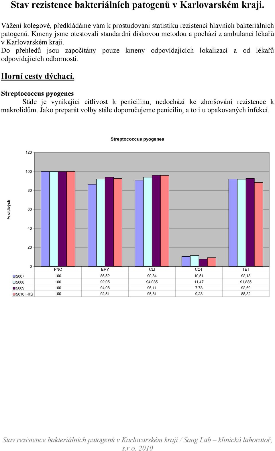 Do přehledů jsou započítány pouze kmeny odpovídajících lokalizací a od lékařů odpovídajících odborností. Horní cesty dýchací.