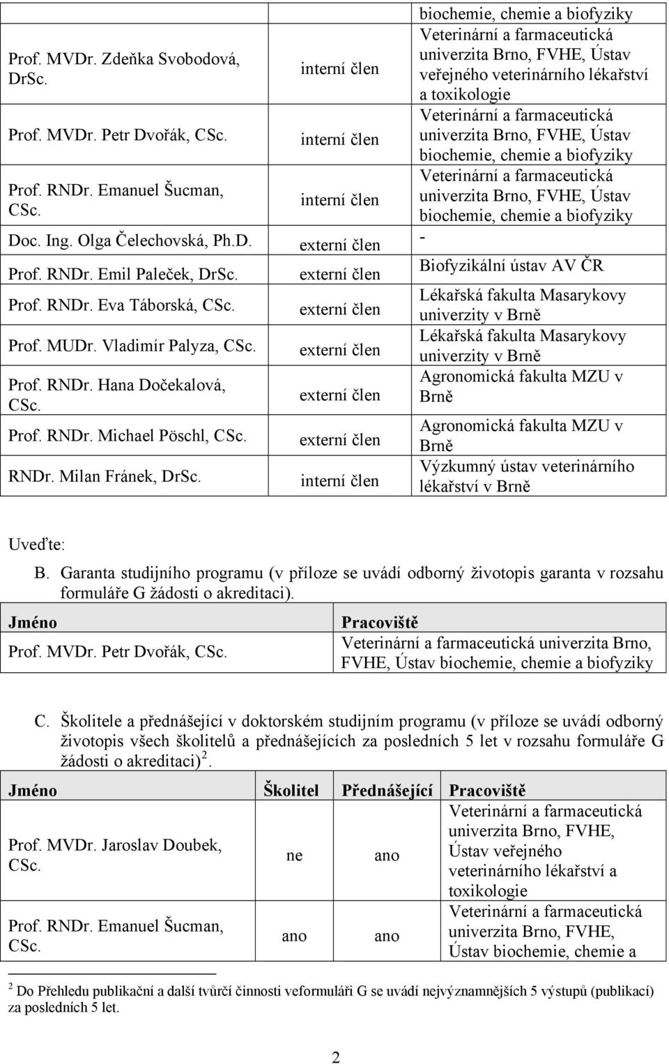 interní člen interní člen interní člen externí člen externí člen externí člen externí člen externí člen externí člen interní člen biochemie, chemie a biofyziky univerzita Brno, FVHE, Ústav veřejného