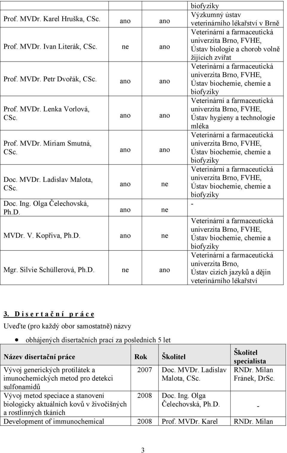 Brně univerzita Brno, FVHE, Ústav biologie a chorob volně žijících zvířat univerzita Brno, FVHE, Ústav biochemie, chemie a biofyziky univerzita Brno, FVHE, Ústav hygieny a technologie mléka