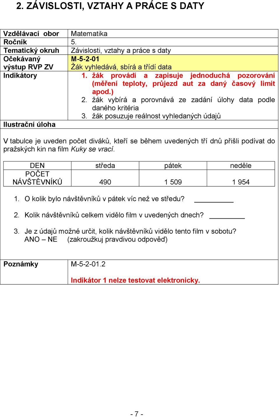 žák posuzuje reálnost vyhledaných údajů V tabulce je uveden počet diváků, kteří se během uvedených tří dnů přišli podívat do pražských kin na film Kuky se vrací.