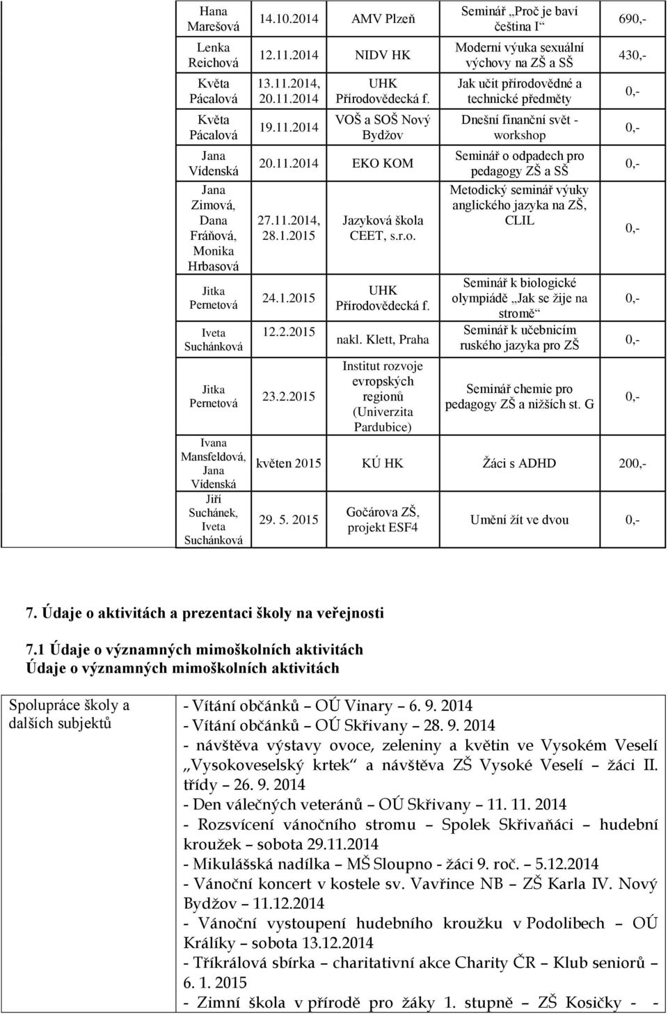 2.2015 Jazyková škola CEET, s.r.o. UHK Přírodovědecká f. nakl.