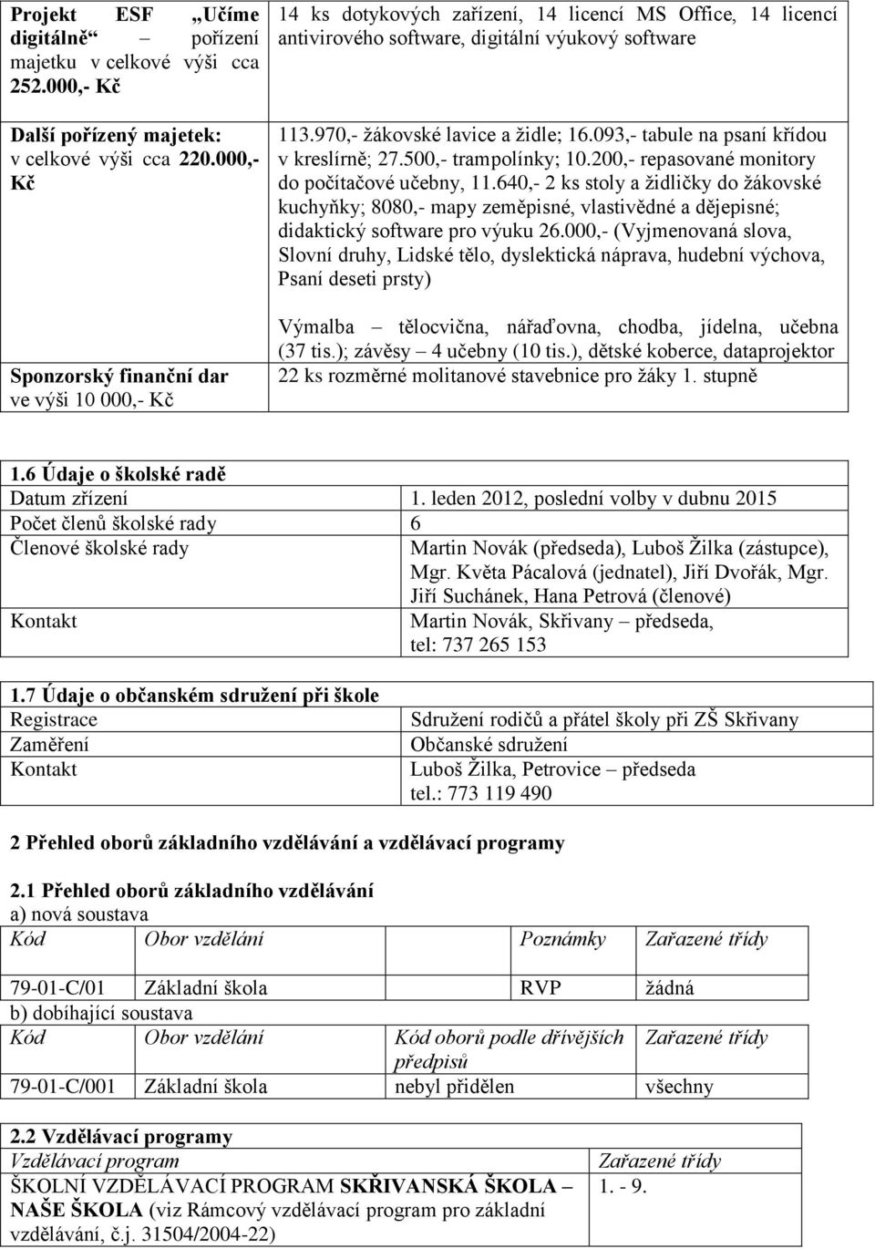 093,- tabule na psaní křídou v kreslírně; 27.50 trampolínky; 10.20 repasované monitory do počítačové učebny, 11.