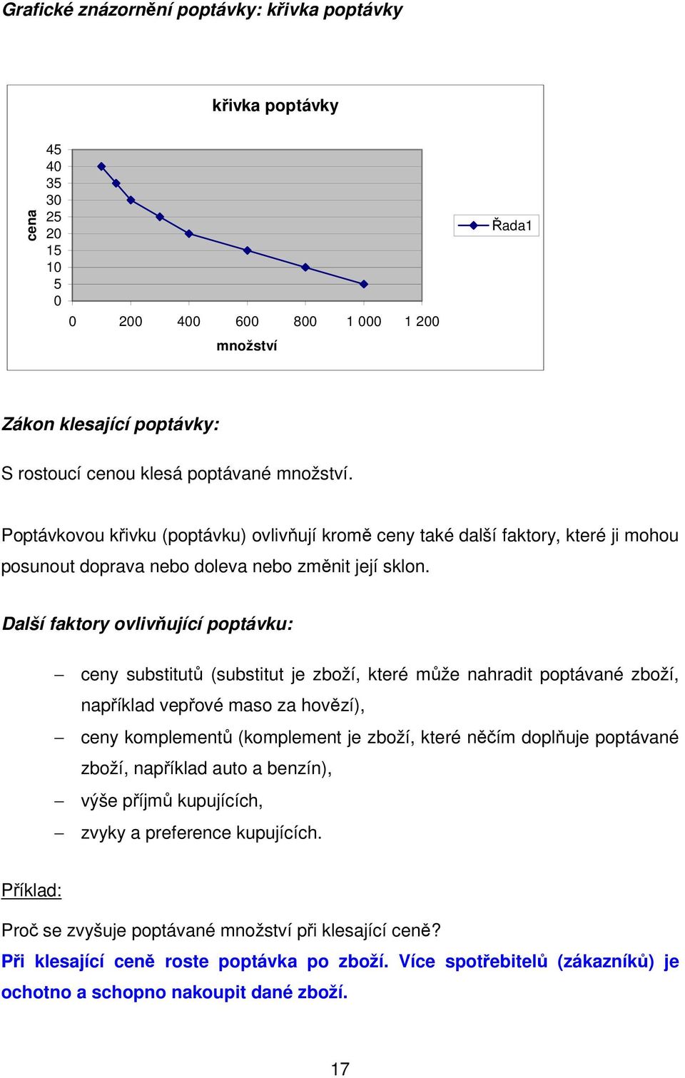 Další faktory ovlivňující poptávku: ceny substitutů (substitut je zboží, které může nahradit poptávané zboží, například vepřové maso za hovězí), ceny komplementů (komplement je zboží, které něčím