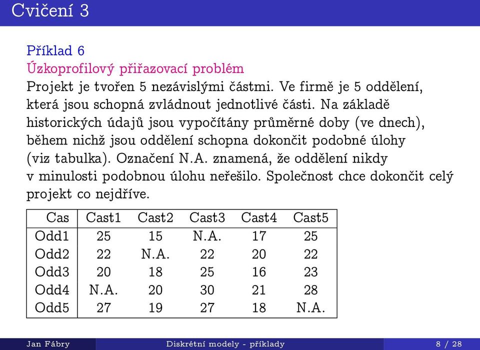 Na základě historických údajů jsou vypočítány průměrné doby (ve dnech), během nichž jsou oddělení schopna dokončit podobné úlohy (viz tabulka). Označení N.