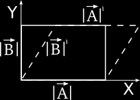 (a) (b) Obrázek 7: Fyzikální význam kombinace skalárního a vektorového součinu.