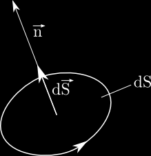2. Pokud je určen směr oběhu po okrajové křivce elementu plochy, je smysl normálového vektoru je určen pravidlem pratočivého šroubu, viz obr. 13(b).