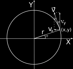 kde A t je průmět vektoru A do směru tečny t křivky (C) na okraji plochy (S). Pokud je vír V 22 n (C) orientován ve směru oběhu křivky, potom je integrál (55) kladný.