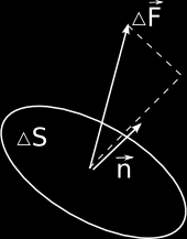 Známe-li složky tenzoru napětí T ij, můžeme spočítat sílu působící na malou rovinnou plochu S = S s vektorem normály n = (n 1, n 2, n 3 ) podle vztahu F i = T ij n j S. (107) Obr.