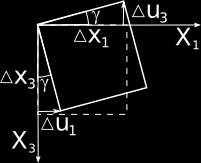 Odtud plyne fyzikální význam složky ω 12 tenzoru otočení. Udává úhel, o který se objekt v rovině X 1 X 2 pootočí kolem osy X 3. Dochází k pootočení kolem té osy, jejíž index u složky tenzoru chybí.