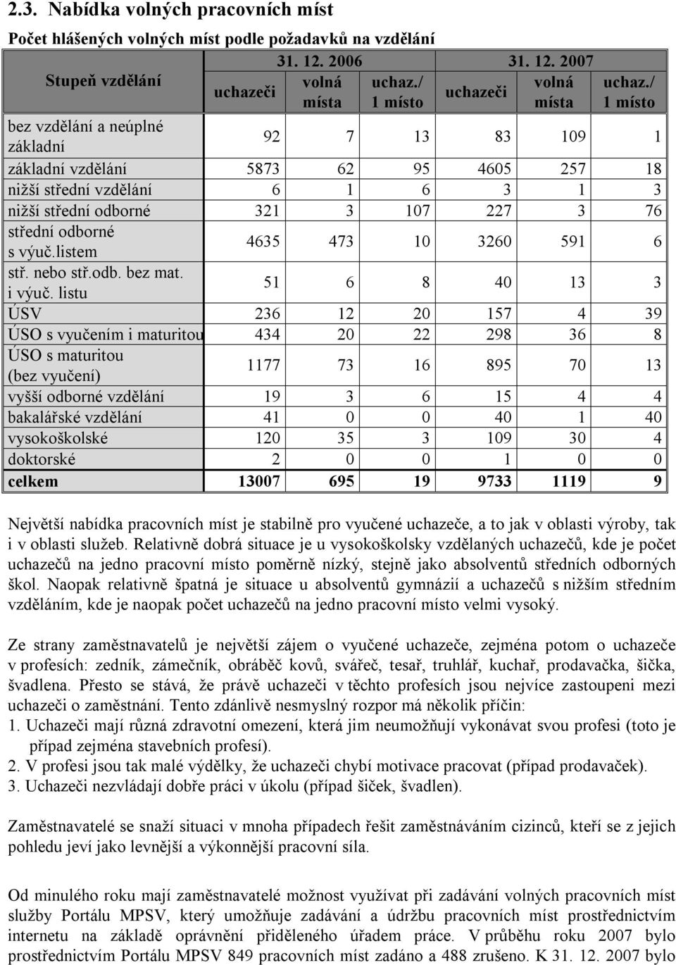 listem 4635 473 10 3260 591 6 stř. nebo stř.odb. bez mat. i výuč.