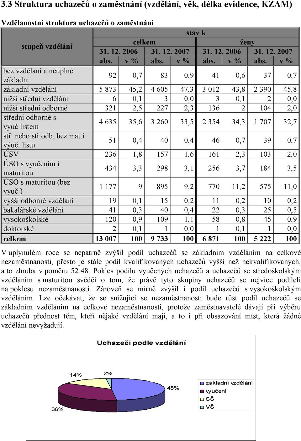 v % abs.