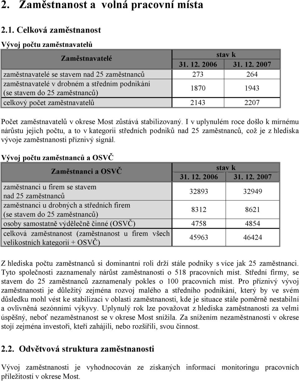 2007 zaměstnavatelé se stavem nad 25 zaměstnanců 273 264 zaměstnavatelé v drobném a středním podnikání (se stavem do 25 zaměstnanců) 1870 1943 celkový počet zaměstnavatelů 2143 2207 Počet