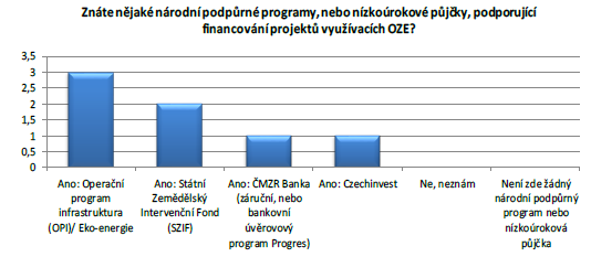 Pár výsledků z distribuovaných