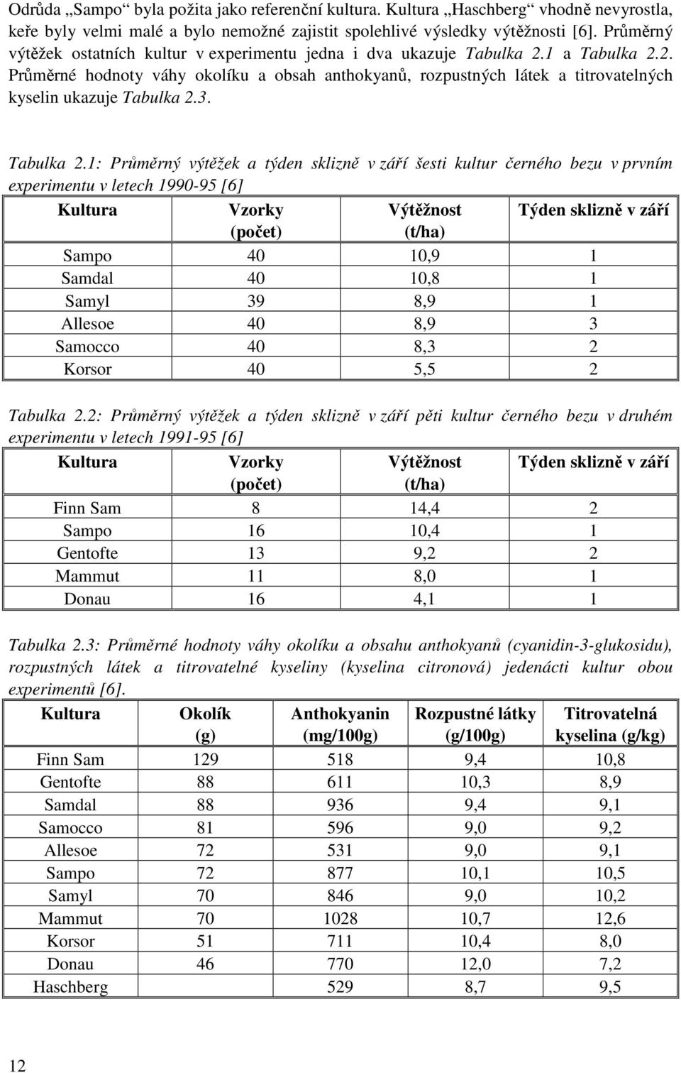 3. Tabulka 2.