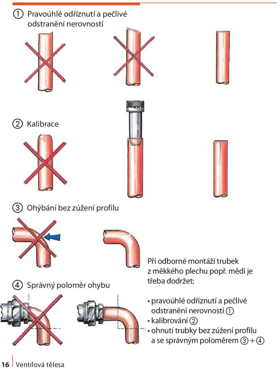 popř. mědi je třeba dodržet: pravoúhlé odříznutí a pečlivé odstranění nerovností a