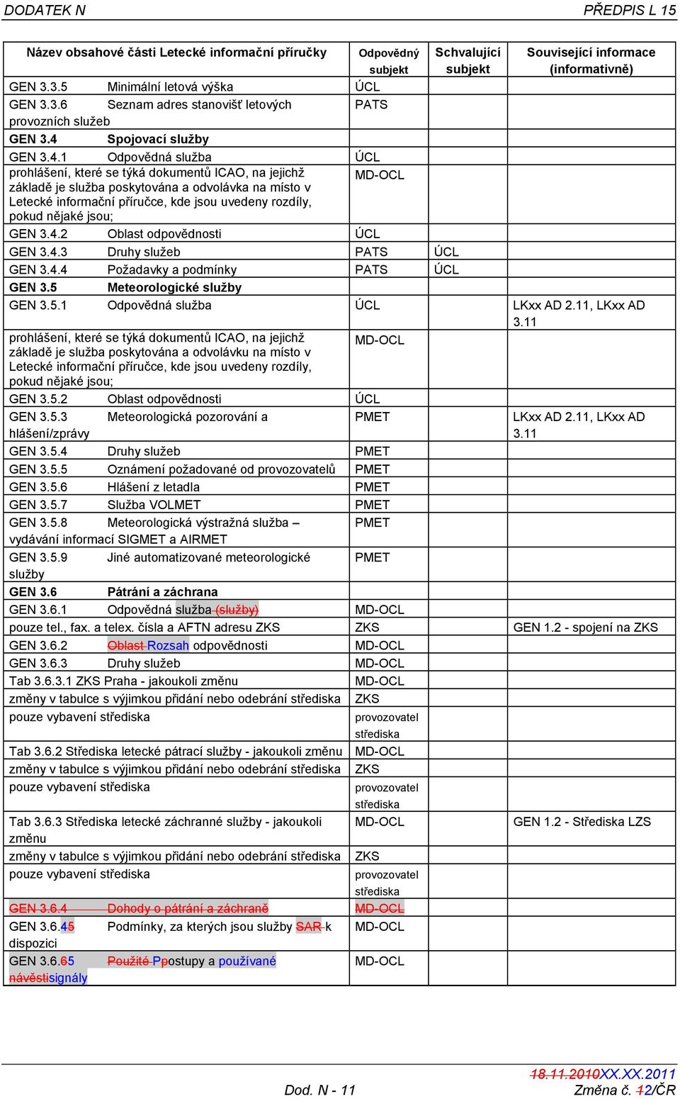 1 Odpovědná služba prohlášení, které se týká dokumentů ICAO, na jejichž základě je služba poskytována a odvolávka na místo v Letecké informační příručce, kde jsou uvedeny rozdíly, pokud nějaké jsou;