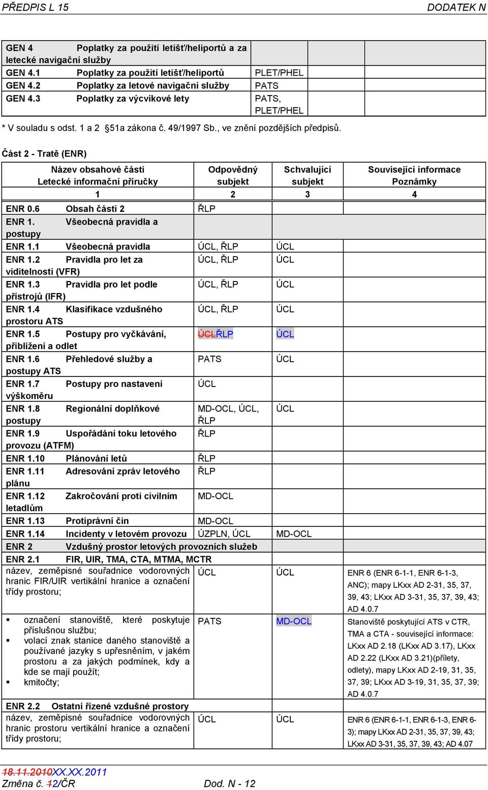 Část 2 - Tratě (ENR) Název obsahové části Letecké informační příručky Odpovědný Související informace Poznámky 1 2 3 4 ENR 0.6 Obsah části 2 ŘLP ENR 1. Všeobecná pravidla a postupy ENR 1.