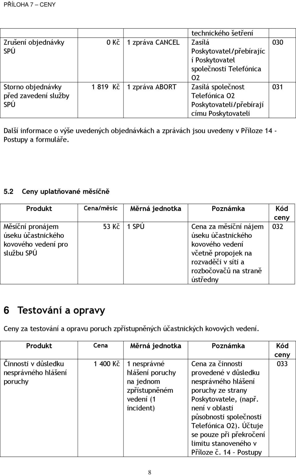 formuláře. 5.