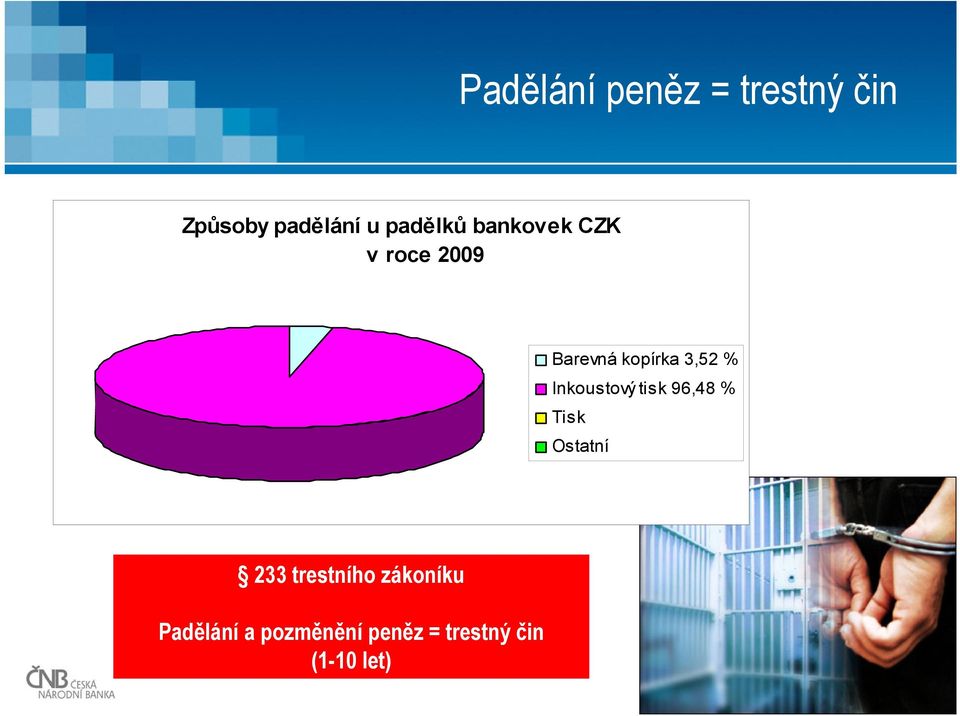 Inkoustový tisk 96,48 % Tisk Ostatní 233 trestního