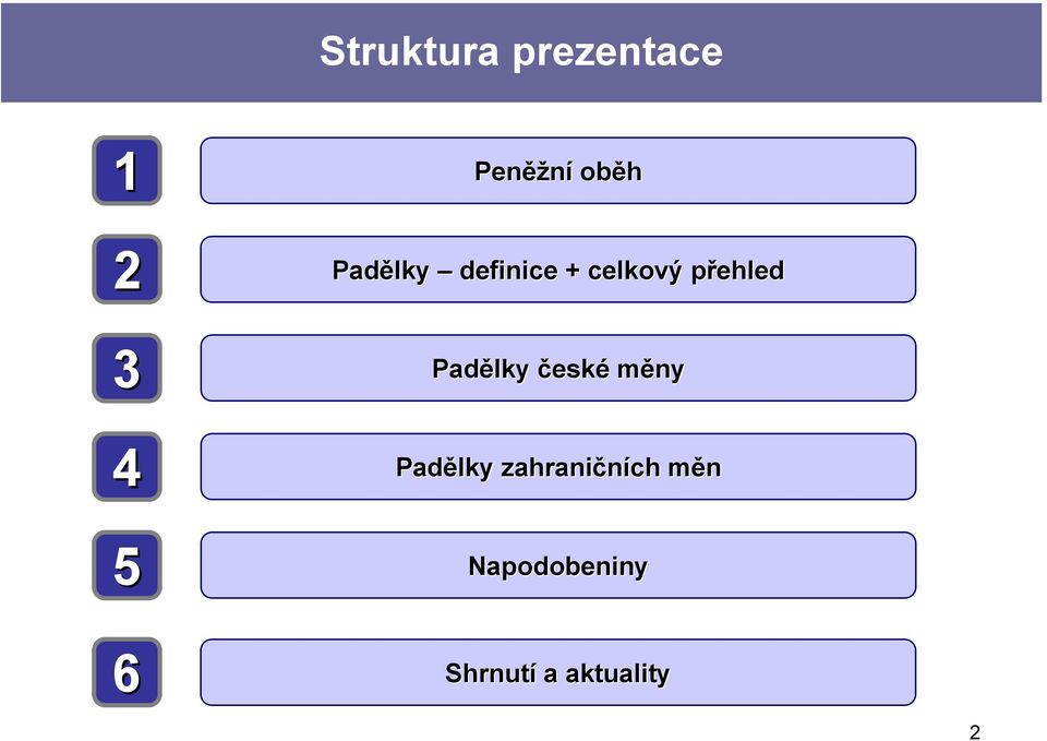 Padělky české měny 4 Padělky