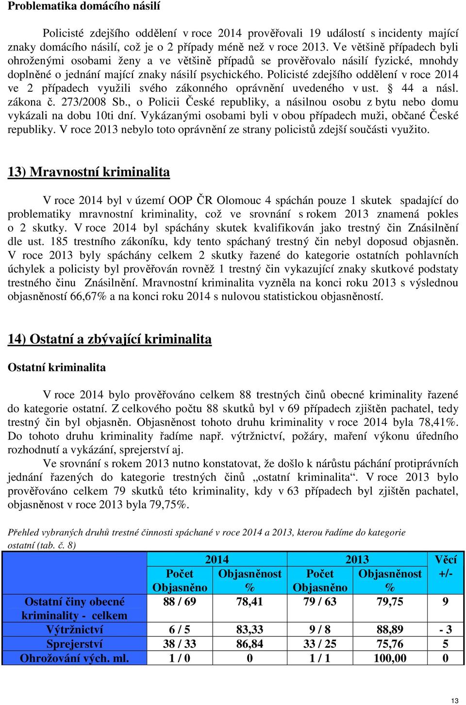 Policisté zdejšího oddělení v roce 2014 ve 2 případech využili svého zákonného oprávnění uvedeného v ust. 44 a násl. zákona č. 273/2008 Sb.