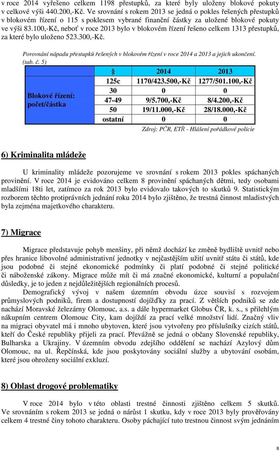 100,-Kč, neboť v roce 2013 bylo v blokovém řízení řešeno celkem 1313 přestupků, za které bylo uloženo 523.300,-Kč.