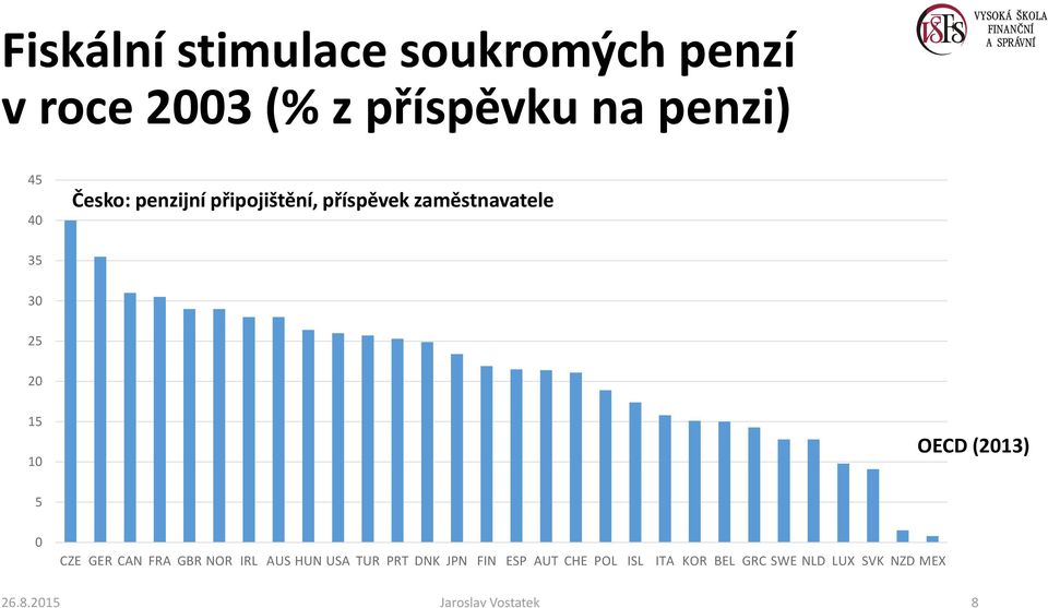 (2013) 5 0 CZE GER CAN FRA GBR NOR IRL AUS HUN USA TUR PRT DNK JPN FIN ESP AUT