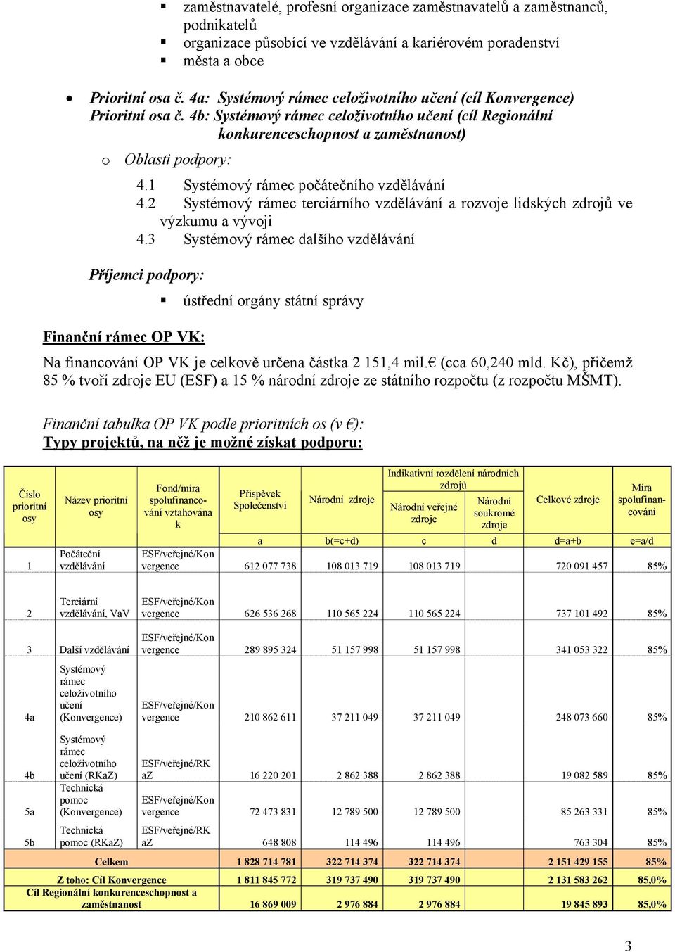 2 Systémový rámec terciárního vzdělávání a rozvoje lidských zdrojů ve výzkumu a vývoji 4.