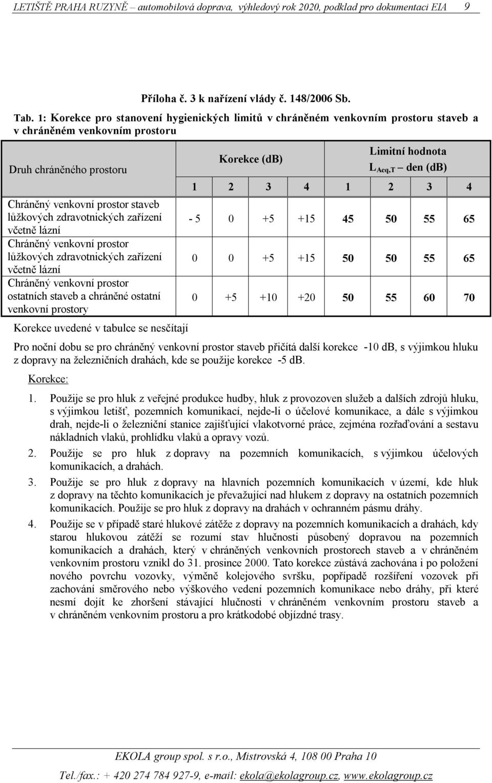 zařízení včetně lázní Chráněný venkovní prostor lůžkových zdravotnických zařízení včetně lázní Chráněný venkovní prostor ostatních staveb a chráněné ostatní venkovní prostory Korekce uvedené v