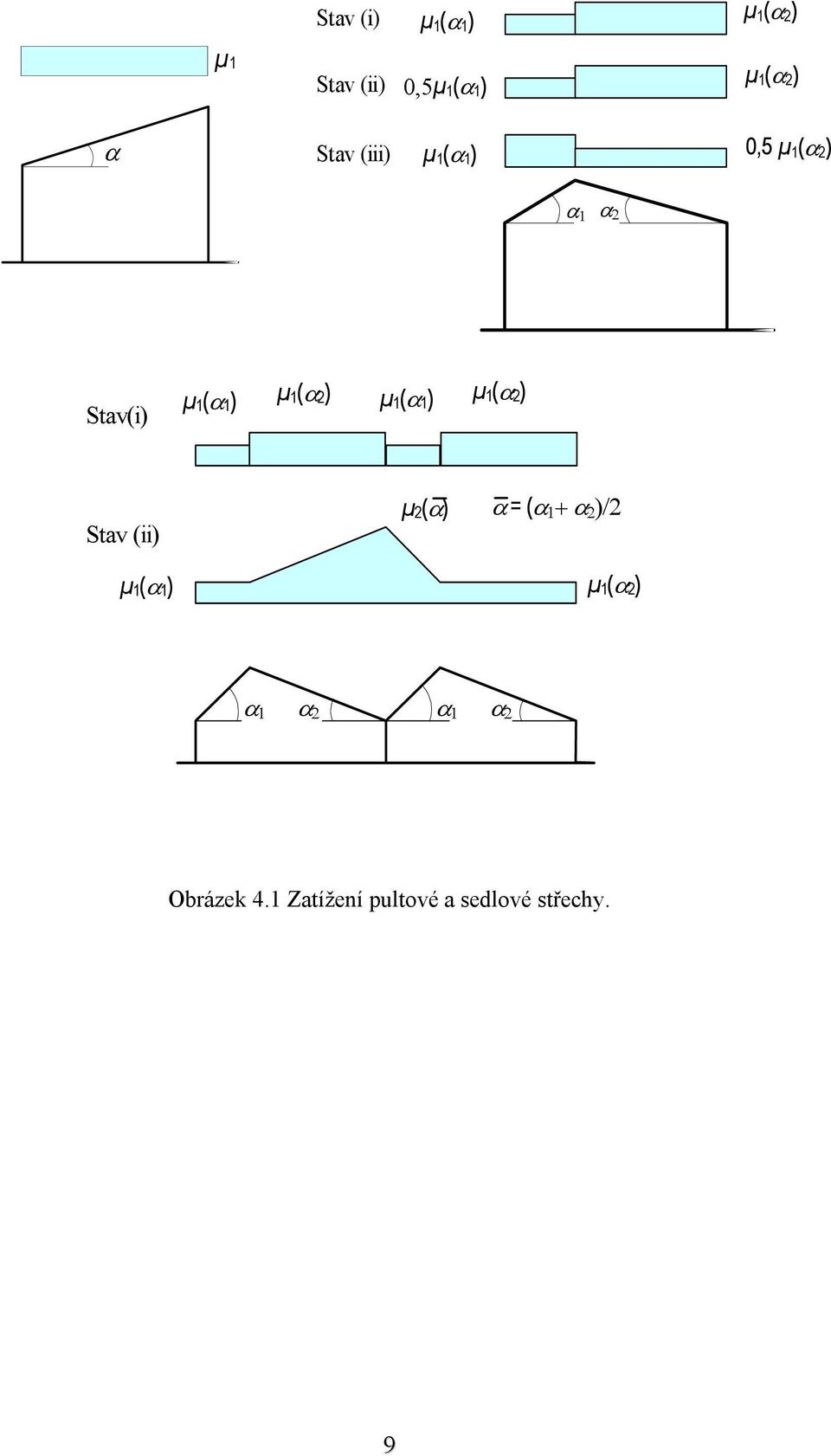 (α2) µ 1 (α1) µ 1 (α2) Stav (ii) µ 1 (α1) µ 2 (α) α = (α 1 + α 2 )/2