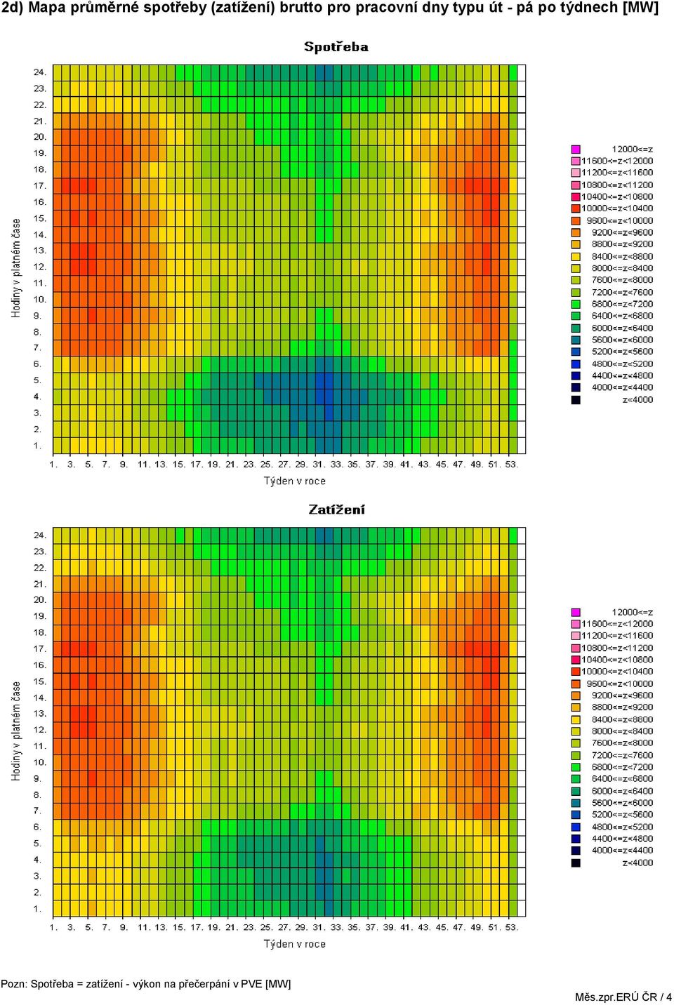 týdnech [MW] Pozn: Spotřeba = zatížení -