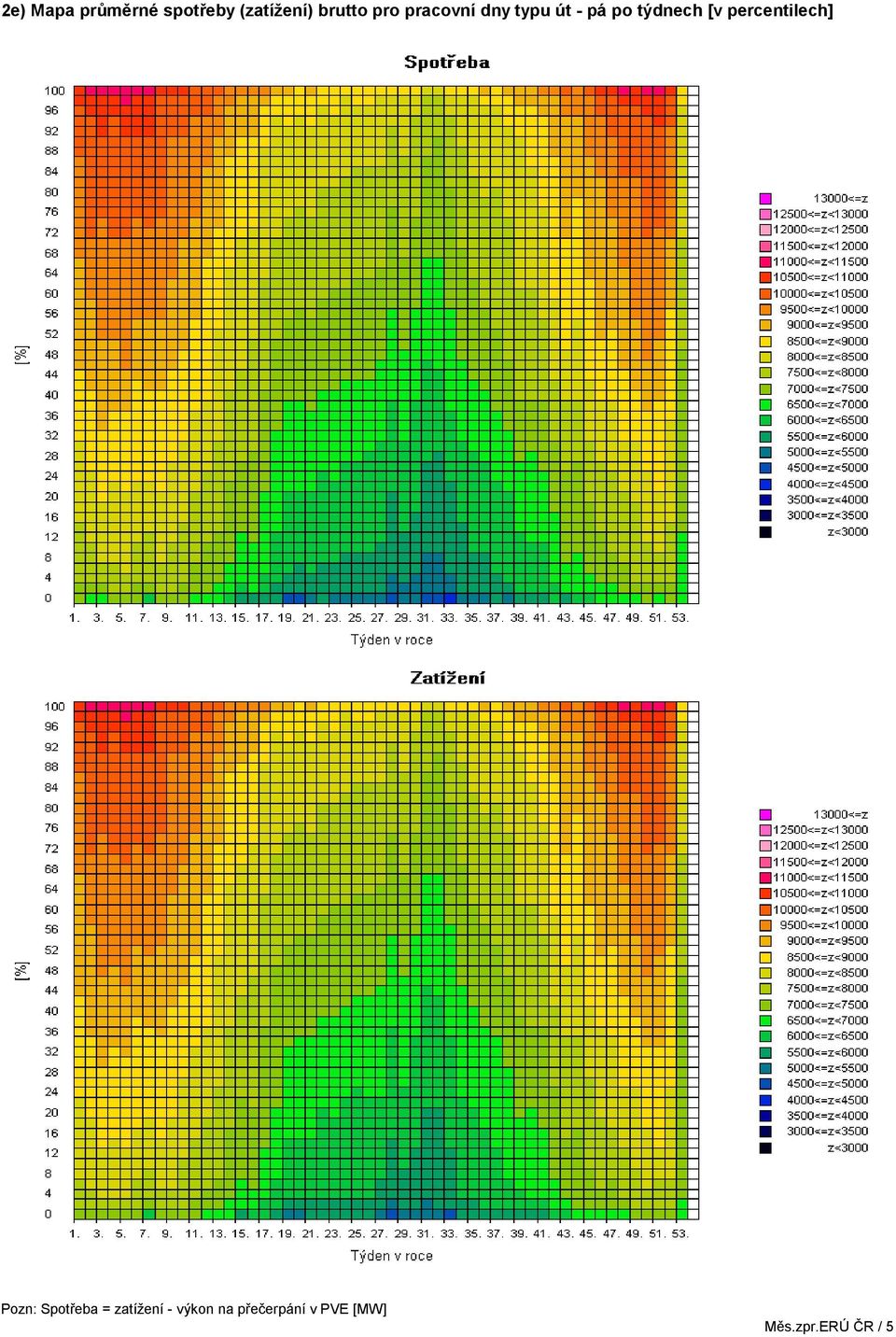 percentilech] Pozn: Spotřeba = zatížení -