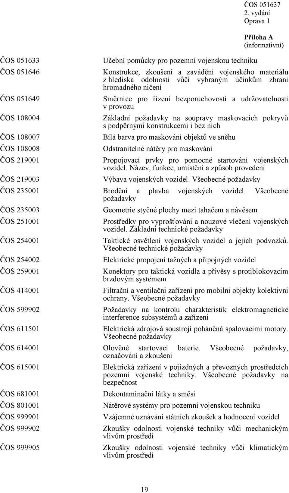 konstrukcemi i bez nich Bílá barva pro maskování objektů ve sněhu Odstranitelné nátěry pro maskování Propojovací prvky pro pomocné startování vojenských vozidel.