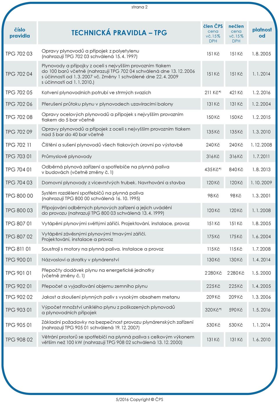 2009 s účinností 1. 1. 2010.) 151 Kč 151 Kč 1. 8. 20 05 151 Kč 151 Kč 1. 1. 2014 TPG 702 05 Kotvení plynovních potrubí ve strmých svazích 211 Kč* ) 421 Kč 1. 2. 2016 TPG 702 06 Přerušení průtoku plynu v plynovech uzavíracími balony 131 Kč 131 Kč 1.