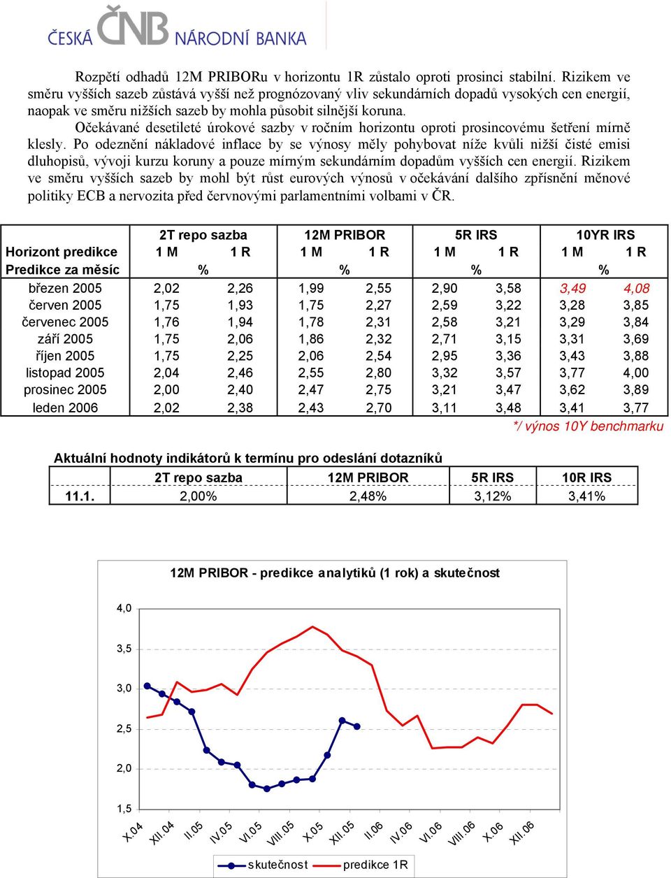 Očekávané desetileté úrokové sazby v ročním horizontu oproti prosincovému šetření mírně klesly.