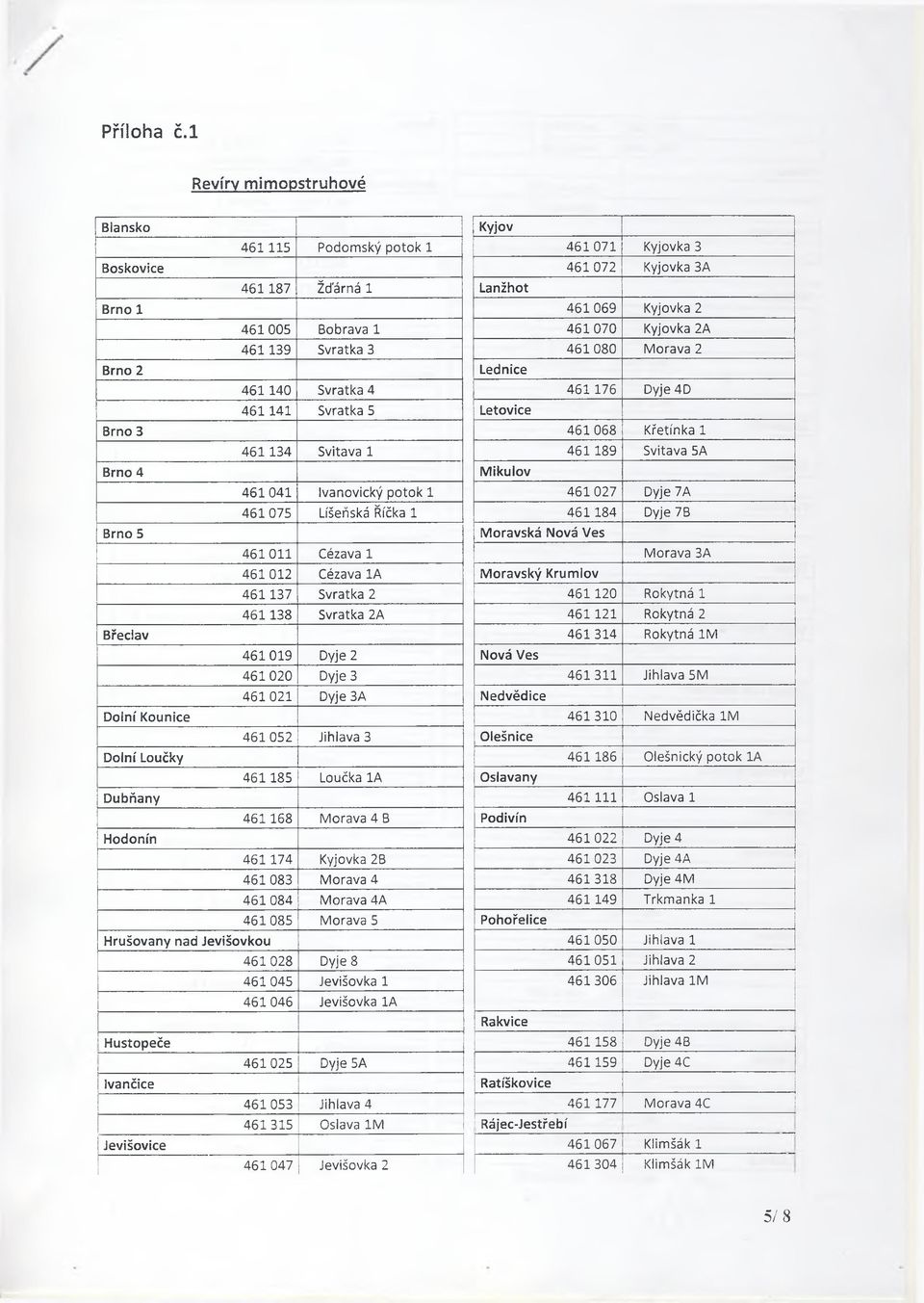 potok 1 461187 Žďárná 1 461 005 Bobrava 1 461139 Svratka 3 461 140 Svratka 4 461 141 Svratka 5 461 134 Svitava 1 461 041 Ivanovický potok 1 461 075 Líšeňská Říčka 1 461011 Cézava 1 461012 Cézava 1A