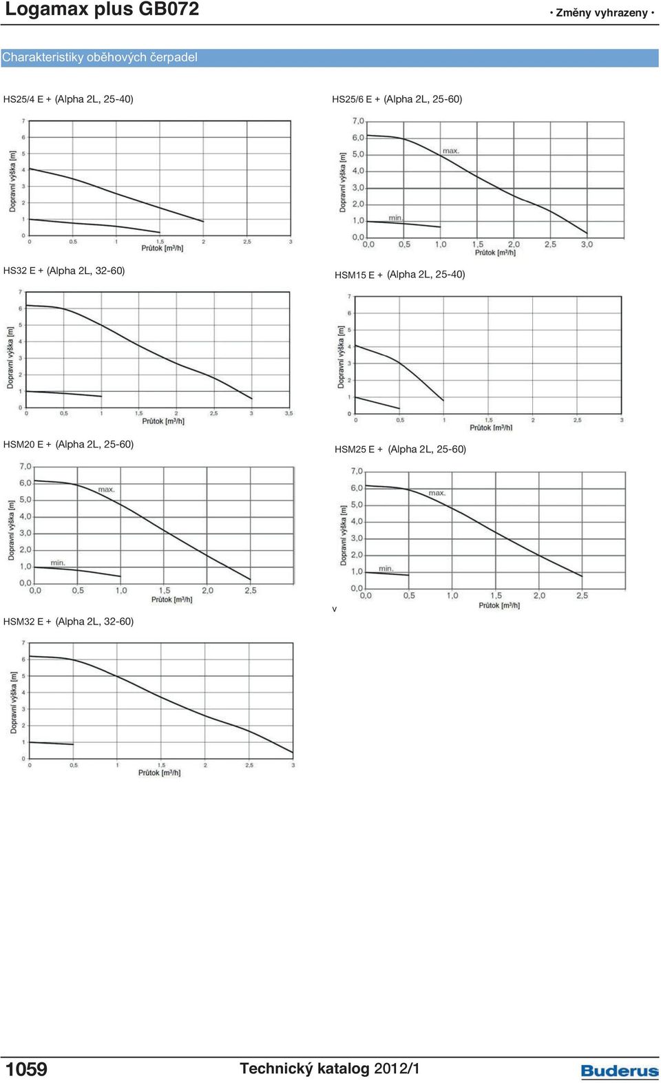 (Alpha 2L, 25-40) HSM20 E + (Alpha 2L, 25-60) HSM25 E + (Alpha 2L,