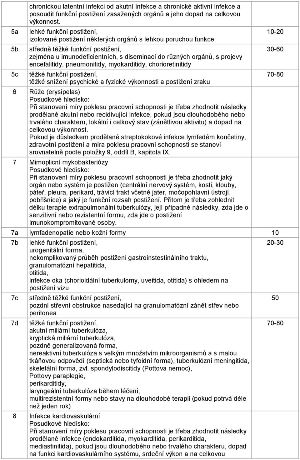 snížení psychické a fyzické výkonnosti a postižení zraku 6 Růže (erysipelas) Při stanovení míry poklesu pracovní schopnosti je třeba zhodnotit následky prodělané akutní nebo recidivující infekce,