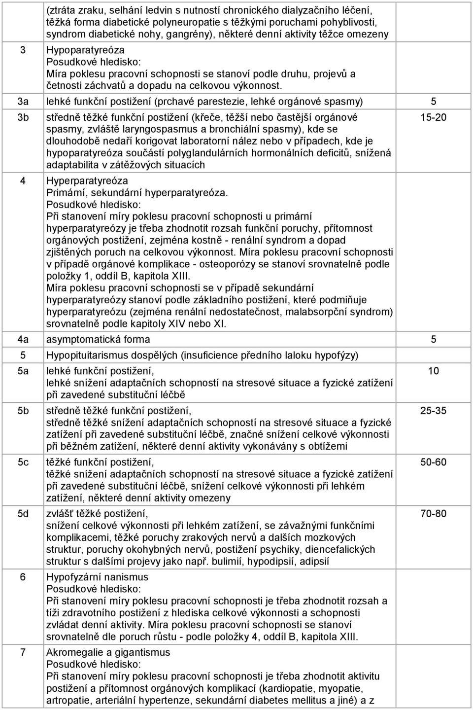 3a lehké funkční postižení (prchavé parestezie, lehké orgánové spasmy) 5 3b středně těžké funkční postižení (křeče, těžší nebo častější orgánové spasmy, zvláště laryngospasmus a bronchiální spasmy),