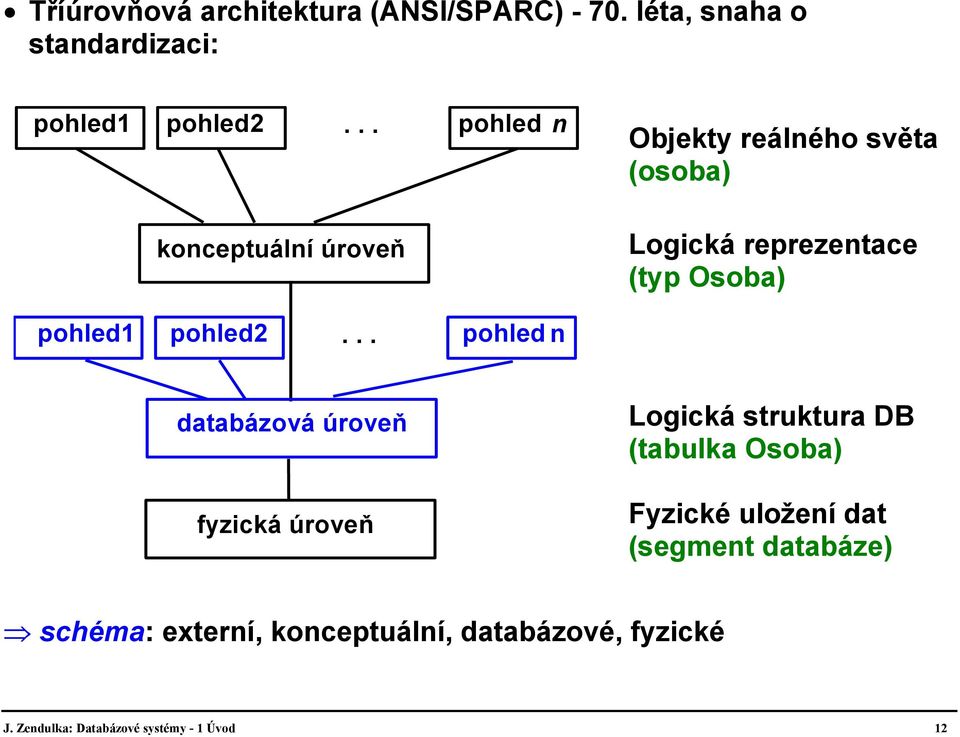 pohled2.