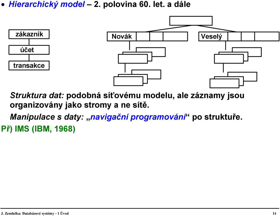 síťovému modelu, ale záznamy jsou organizovány jako stromy a ne sítě.