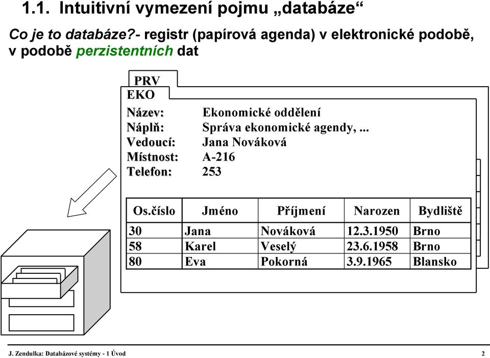 oddělení Náplň: Správa ekonomické agendy,... Vedoucí: Jana Nováková Místnost: A-216 Telefon: 253 Os.