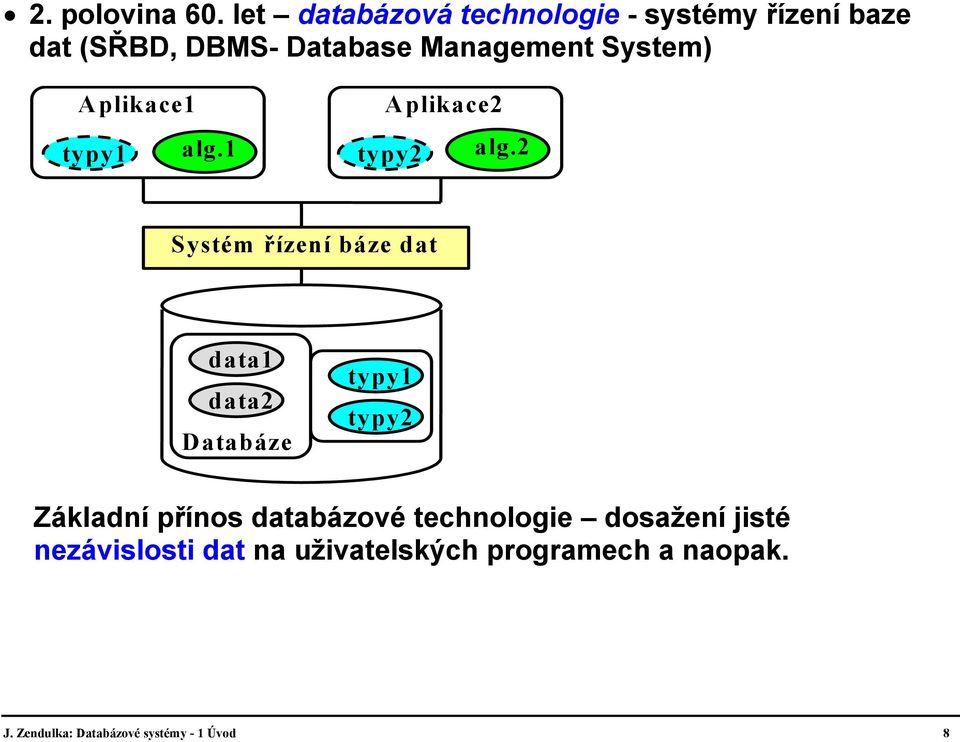 System) Aplikace1 typy1 alg.1 Aplikace2 typy2 alg.