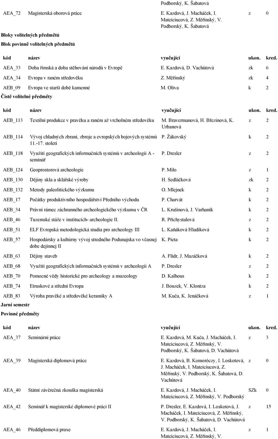 Měřínský zk 4 AEB_09 Evropa ve starší době kamenné M. Oliva k 2 Čistě volitelné předměty AEB_113 Textilní produkce v pravěku a raném až vrcholném středověku M. Bravermanová, H. Březinová, K.