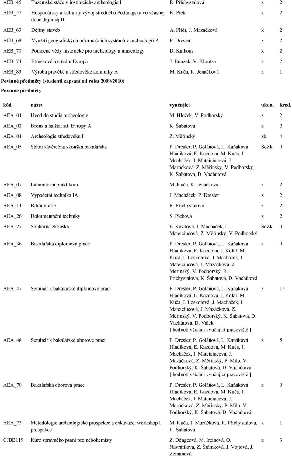 Kalhous k 2 AEB_74 Etruskové a střední Evropa J. Bouzek, V. Klontza k 2 AEB_83 Výroba pravěké a středověké keramiky A M. Kuča, K.