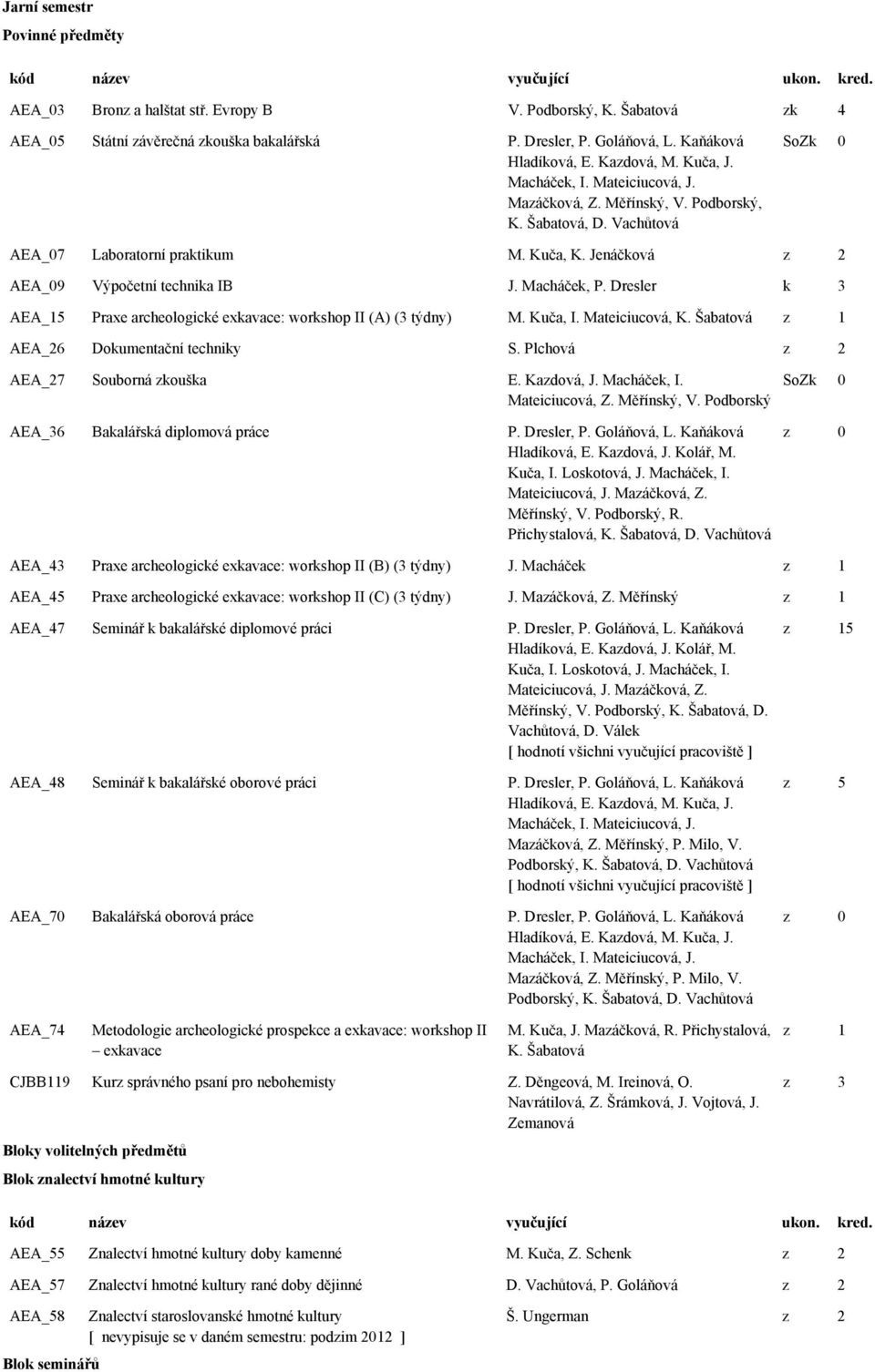 Jenáčková z 2 AEA_09 Výpočetní technika IB J. Macháček, P. Dresler k 3 AEA_15 Praxe archeologické exkavace: workshop II (A) (3 týdny) M. Kuča, I. Mateiciucová, K.